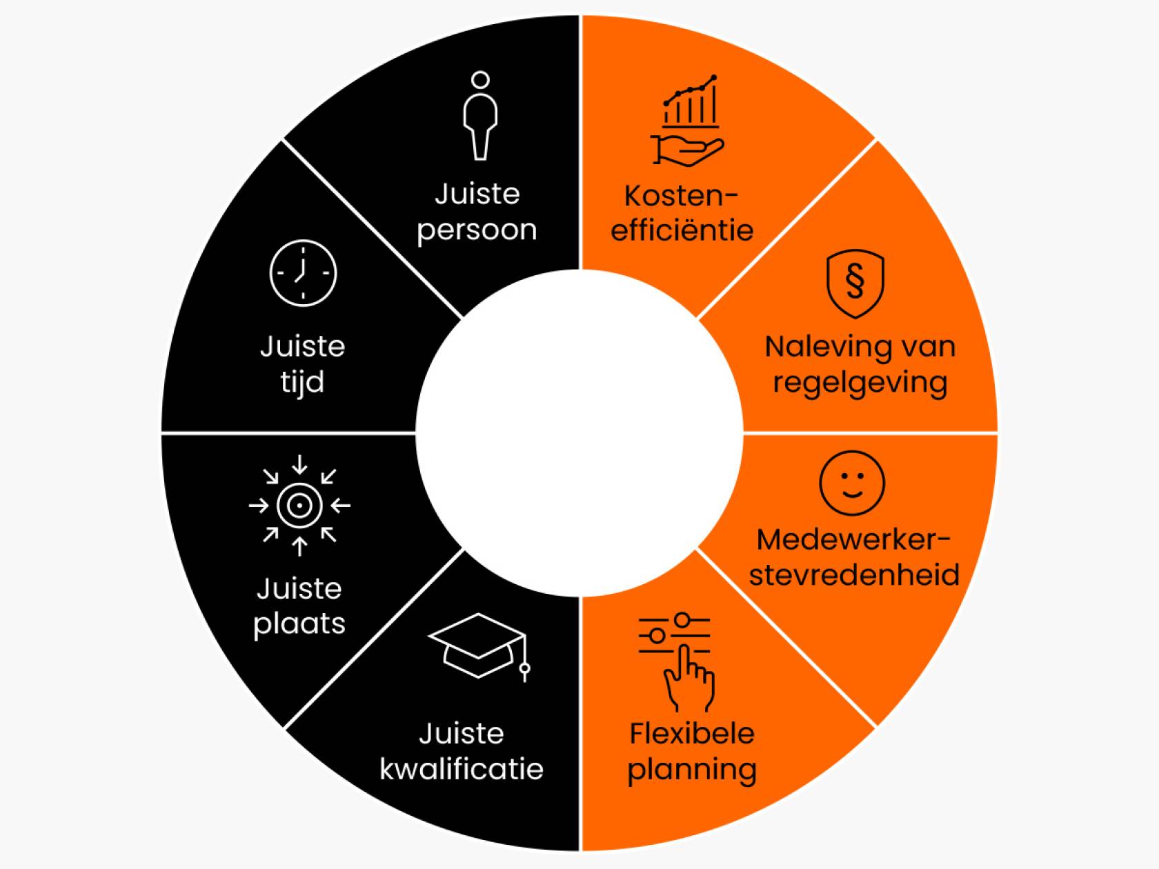 ATOSS Workforce Management NL